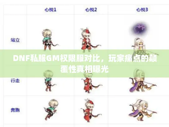 DNF私服GM权限服对比，玩家痛点的颠覆性真相曝光