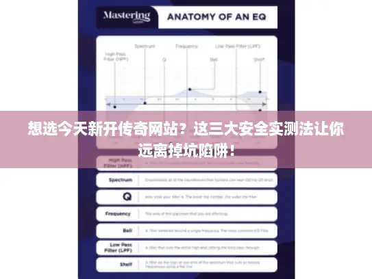 想选今天新开传奇网站？这三大安全实测法让你远离掉坑陷阱！
