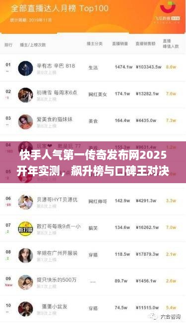 快手人气第一传奇发布网2025开年实测，飙升榜与口碑王对决