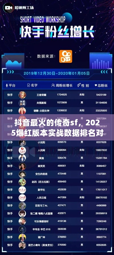 抖音最火的传奇sf,2025爆红版本实战数据排名对比 抖音最火的传奇sf,2025爆红版本实战数据排名对比