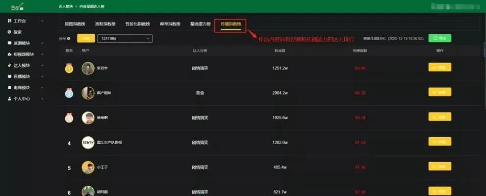 抖音爆火私服竟是陷阱？老玩家教你选真实人气服