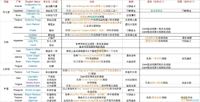 《无主之地4》标准版价格揭秘：性价比之选！