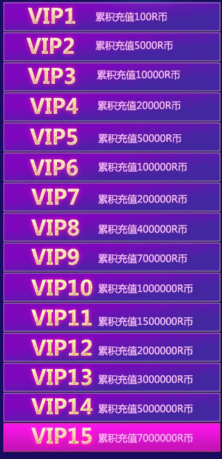 qq炫舞vip房间怎么弄（价格和额外费用是多少）