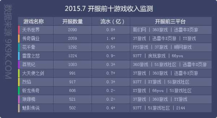 传奇发布网推荐，2025开服猛料TOP榜实测通关避坑