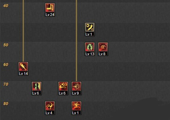 DNF 95 版本战斗法师刷图加点深度解析