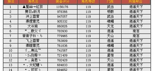 天龙八部sf行会实力TOP3排行榜，2025权威曝光与实战对比