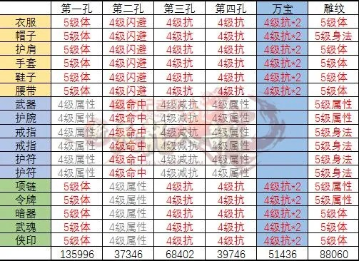 2025天龙八部sf首充性价比实测TOP榜单独家解析