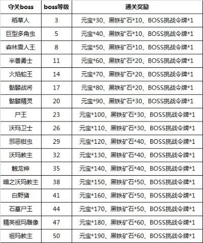 传奇sf独家活动服TOP3推荐，2025权威必玩榜