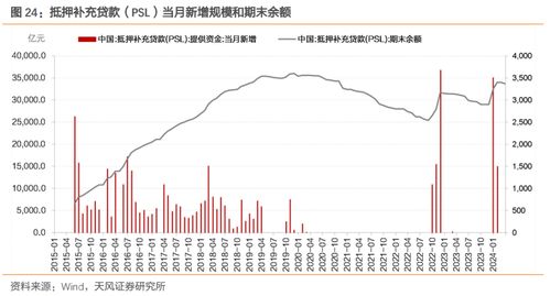 一、找平衡sf？先看这三大关键指标！