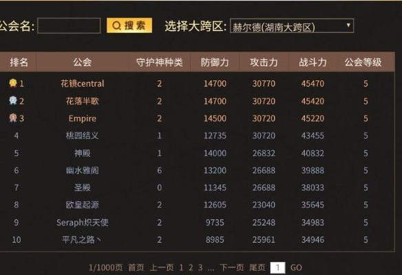 2025最新行动！dnf公益服行会实力TOP3排行榜权威攻略