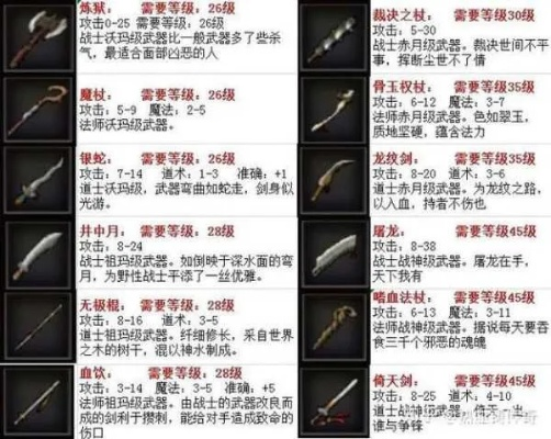 传奇sf装备保值率前三名曝光，2025实测哪家装备真正经得起时间考验？