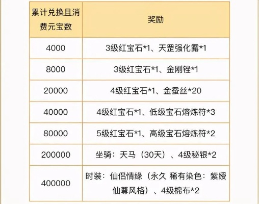 天龙八部sf养老服三大权威榜单，2025年零氪养老新发现