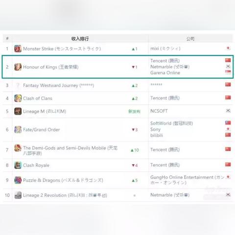 全网疯抢的TOP3竟藏致命陷阱?天龙八部超变巅峰榜破解手册 全网疯抢的TOP3竟藏致命陷阱?天龙八部超变巅峰榜破解手册