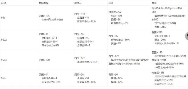DNF公益服管理口碑最佳TOP5！2025玩家公认的纯净乐土推荐