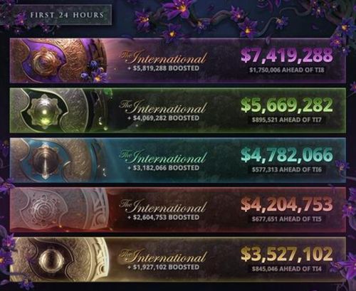 传奇世界sf打金收益TOP5榜单，2025年独家实测三月流水破万服推荐