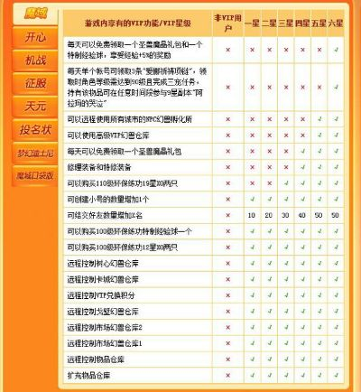 魔域sf良心榜TOP5真的存在？2025实测避坑指南