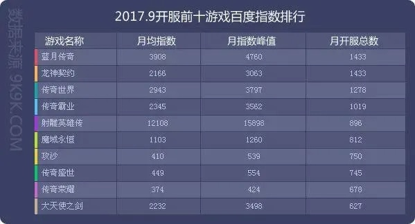 长期稳定传奇sf排行榜，2025实测数据与私服避坑全解析