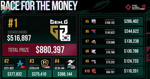 20万奖金激战!KK平台CC杯DotA联赛,最强战队诞生! 20万奖金激战!KK平台CC杯DotA联赛,最强战队诞生!