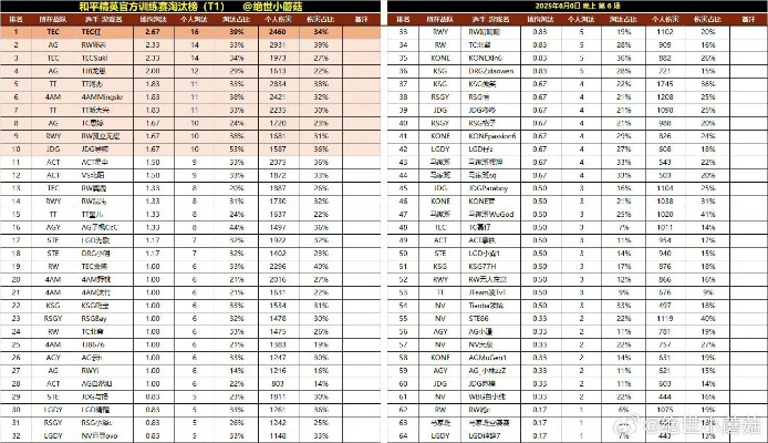 最新传奇SF人气冠军服数据曝光，2025开年三区霸榜揭秘！