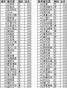 打金收益传奇sf排行榜，如何避开假榜单锁定真实高收益私服？