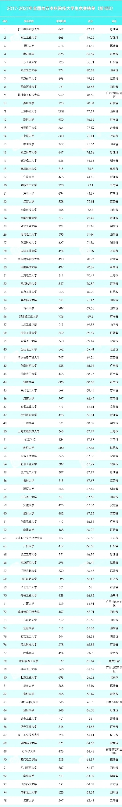 散人最多传奇世界sf排行榜，哪里找真正的散人天堂？