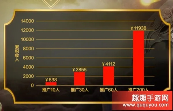 魔域sf2025人气榜TOP10暑期数据对决，谁才是真扛把子？