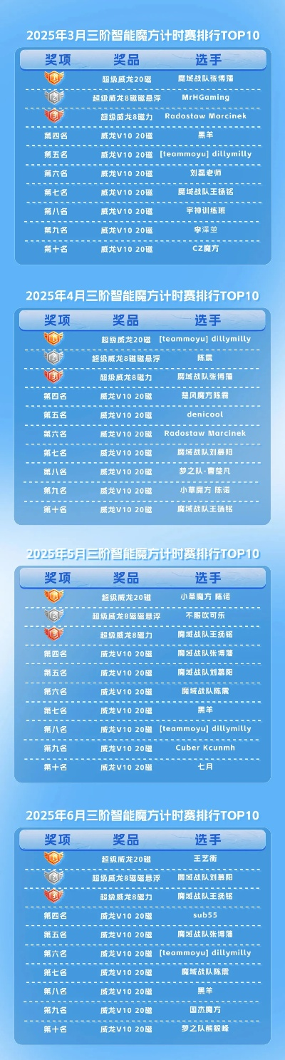 2025年魔域sf十大排行榜权威评测,拒绝被坑必看指南 2025年魔域sf十大排行榜权威评测,拒绝被坑必看指南