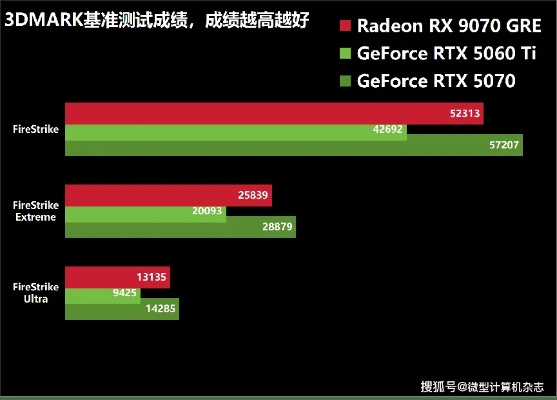 独家揭秘：16GB版RX 9070 GRE，AMD显卡性价比之王！