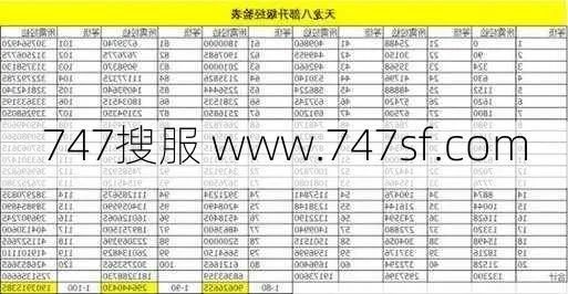 天龙八部sf高爆陷阱or真香？实测数据拆穿2025私服骗局