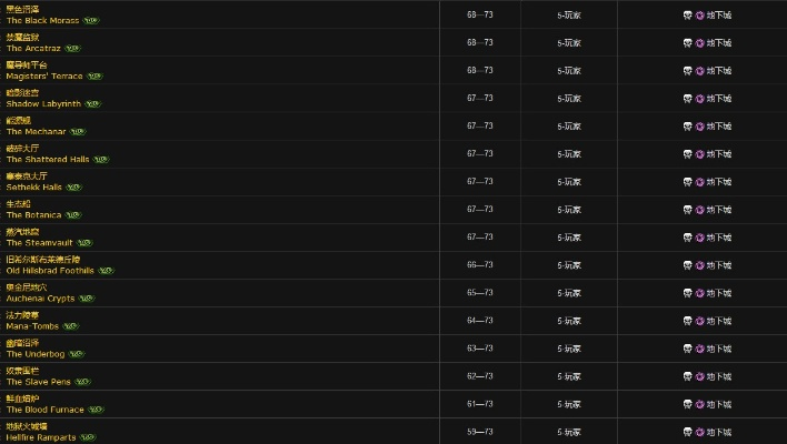 TBC工程学分支任务全解析 TBC工程学分支任务全解析