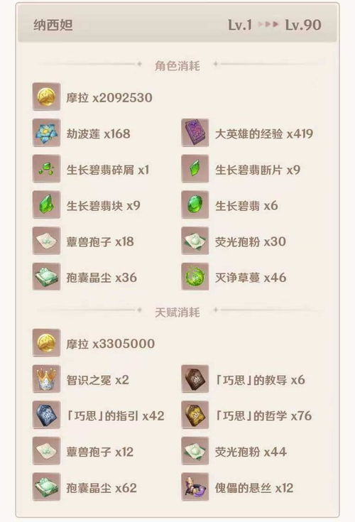 轻松速成！纳西妲培养必备，蕈兽孢子懒人攻略大揭秘