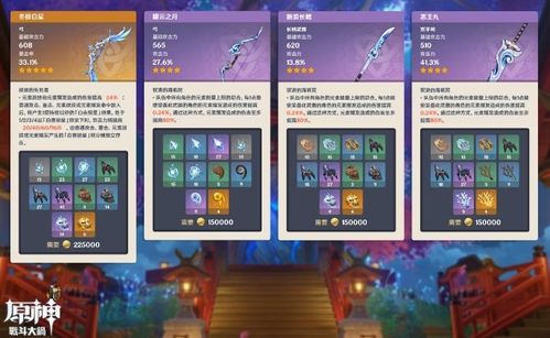 《原神》3.2前瞻直播时间揭晓!独家兑换码助你抢先体验新内容 《原神》3.2前瞻直播时间揭晓!独家兑换码助你抢先体验新内容