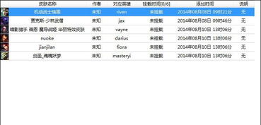 cc英雄联盟皮肤管理器（CC英雄联盟皮肤管理器来帮忙）