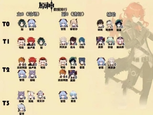 原神3.1版本角色推荐：抽哪些角色最值得？解锁强力阵容攻略