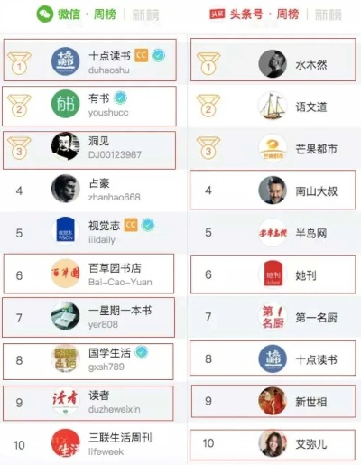 书袋网,热门榜单带你飞？