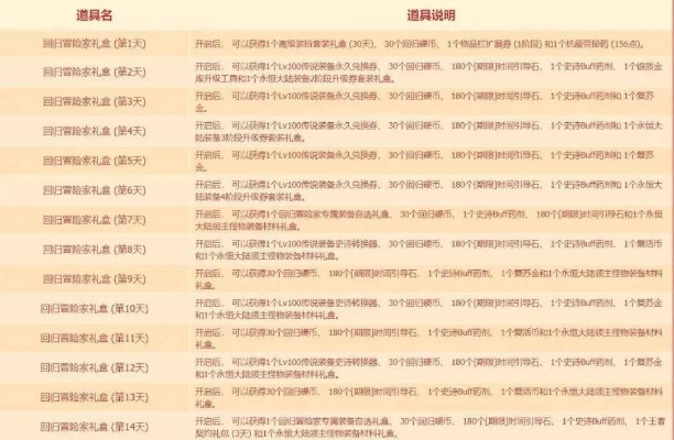 dnf公益服发布网终极选择指南，2025最新防骗攻略带你安全入坑
