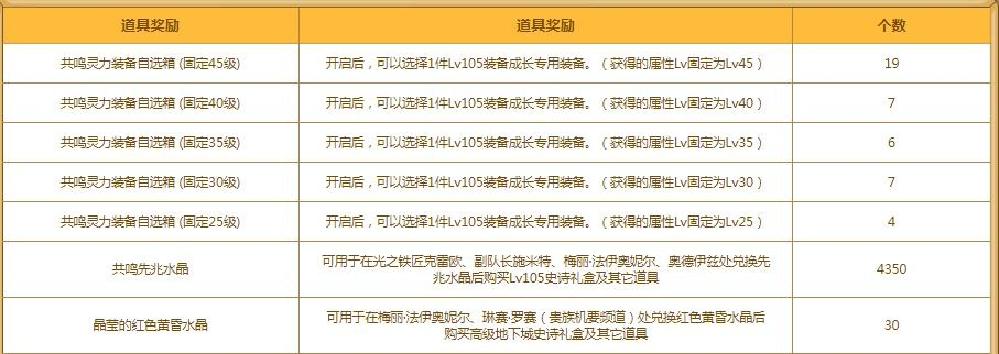 dnf公益服发布网 零氪，2025独家高爆率清单即刻解锁