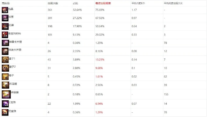 公益服发布站85版本+5倍爆率!你选的还在用旧数据? 公益服发布站85版本+5倍爆率!你选的还在用旧数据?