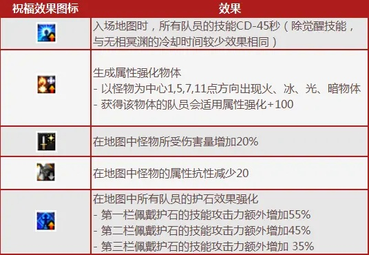 坑爹 vs 靠谱，2025dnf公益服靠谱选择实战秘籍