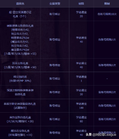 老牌dnf公益服为何玩家死守十年?独家防踩雷清单助你一步到位 老牌dnf公益服为何玩家死守十年?独家防踩雷清单助你一步到位