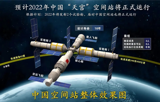 梦底逆袭！2030邀你共赴中国双星星际之旅