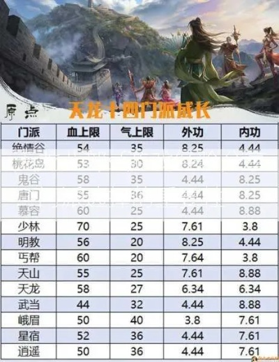 天龙八部良心sf，2025热门版本数据对比与独家选服秘笈