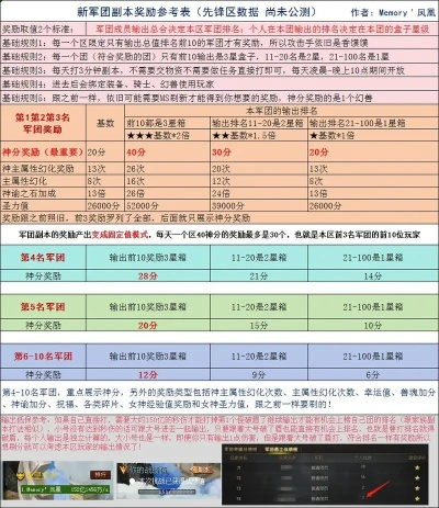 魔域sf投资避坑必读，2025新版独家收益测算图曝光