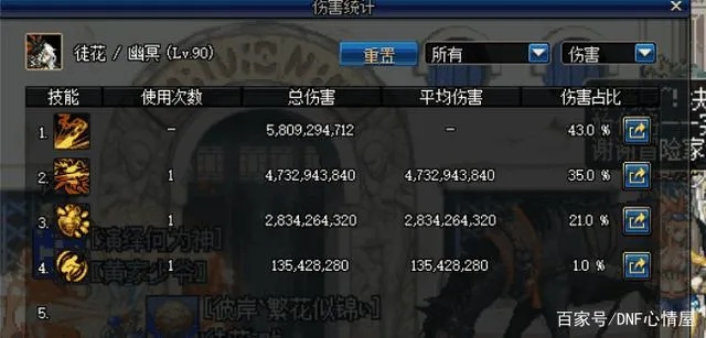 dnf公益服横评,玩家必看!2025超人气私服排行大揭秘 dnf公益服横评,玩家必看!2025超人气私服排行大揭秘