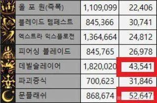 dnf公益服人气真相?2025年3月实测TOP5避坑指南 dnf公益服人气真相?2025年3月实测TOP5避坑指南
