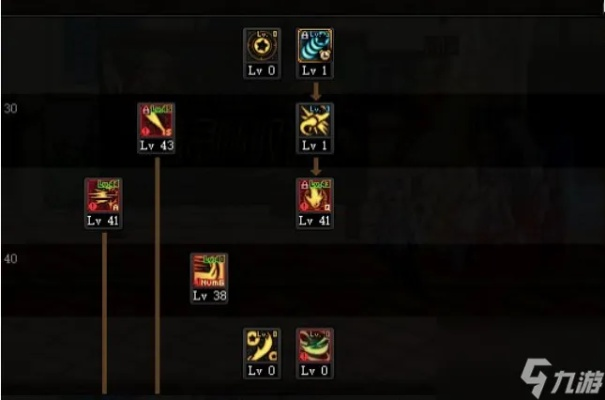 2020 年 DNF 战法刷图加点攻略