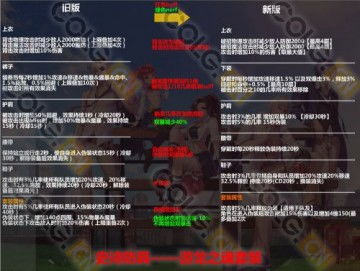 DNF公益服零氪玩家血泪总结，2025年避雷圣经+终极白嫖路线