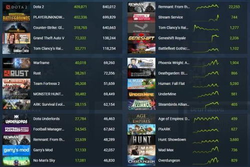 天龙八部sf公平榜单出炉，2025版本对比，秒选零外挂最佳服