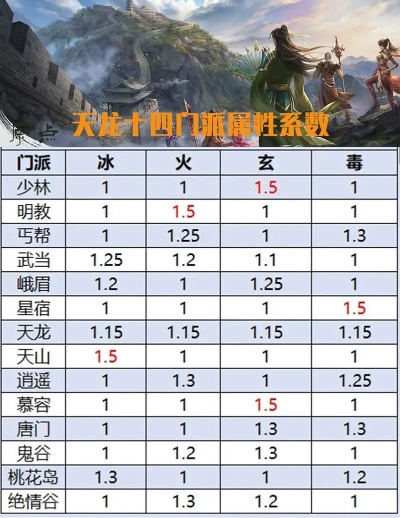 天龙八部sf口碑实测，2025顶尖私服数据大揭底