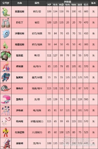 《宝可梦朱紫》深度培养技巧揭秘：打造最强宝可梦攻略指南